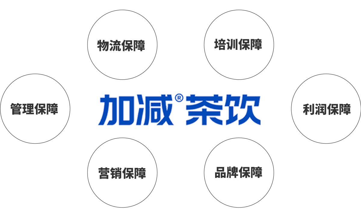 pp电子茶饮加盟优势